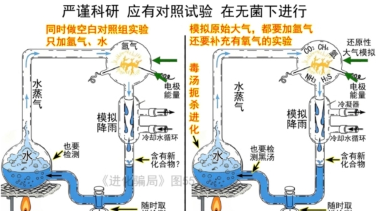 進化騙局(16) 米勒實驗 錯誤百出（下）