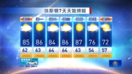 休斯顿天气预报（3月22日至28日）