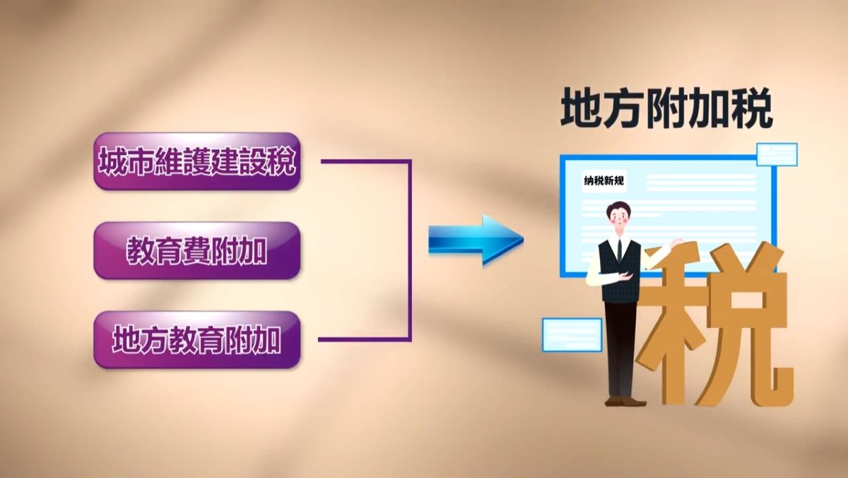 【禁闻】转嫁财政压力 中共推地方附加税改革