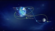 重返月球：阿尔忒弥斯二号任务关键信息详解