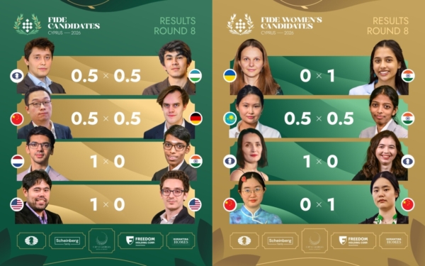 國際棋聯候選人賽第8輪：女子組五人並列第一