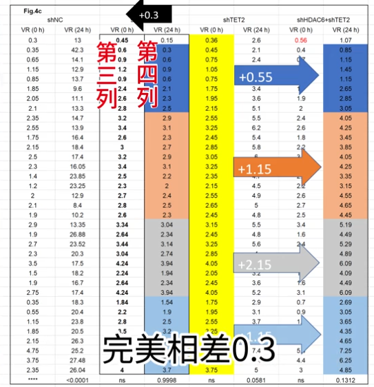 數據全是拼湊?同濟教授百萬經費《Nature》論文翻車