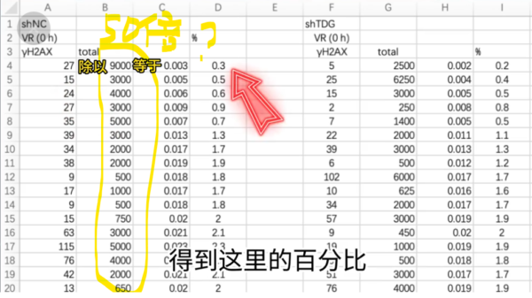 數據全是拼湊?同濟教授百萬經費《Nature》論文翻車