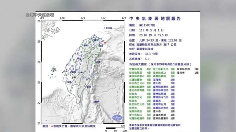 台灣東北外海6.1規模地震 最大震度4級