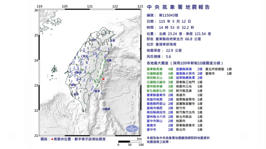 台灣東部海域發生規模5.6地震 全台有感
