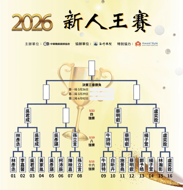 新科初段蔡明叡、吳君成 勇闖新人王賽四強