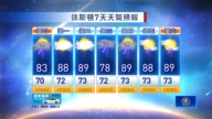 休斯頓天氣預報(5月23日)