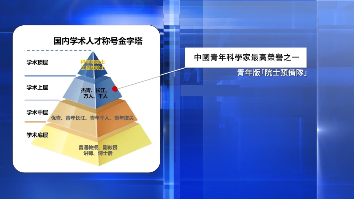 【禁闻】党媒罕见批学术乱象 中共借打假捞钱平民怨?