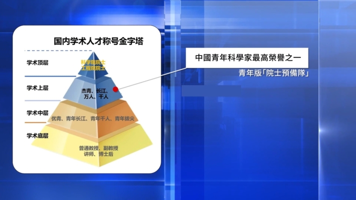 【禁聞】黨媒罕見批學術亂象 中共借打假撈錢平民怨?