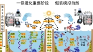 進化騙局(25) 核酶無影 太空穿梭（下）