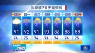 【休斯顿天气预报】（5月31日至6月6日）