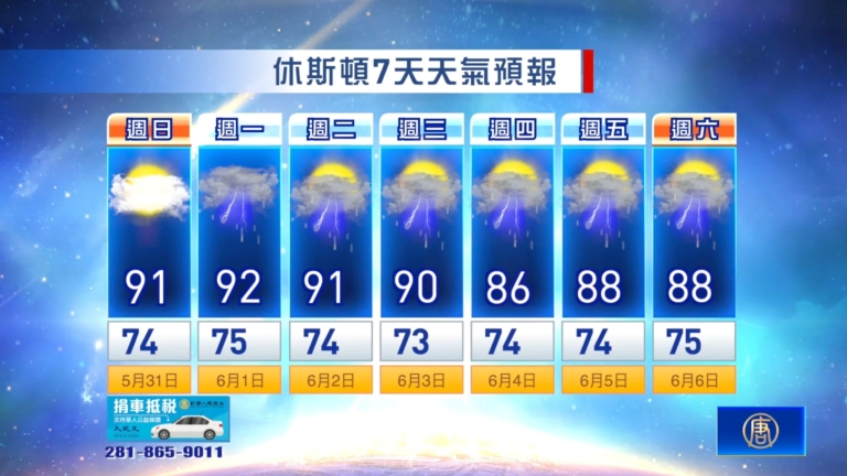 【休斯頓天氣預報】（5月31日至6月6日）