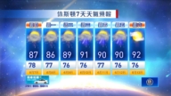 【休斯顿天气预报】（6月7日至6月13日）