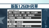 美扩大中共军企黑名单!阿里巴巴、比亚迪在列