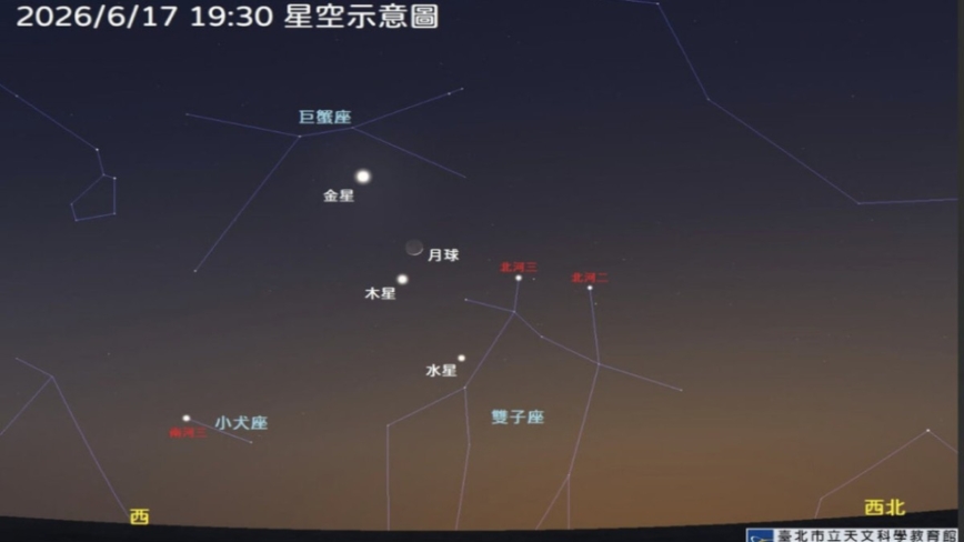 2大观水星日将至 6/16日东大距、6/17三星伴月
