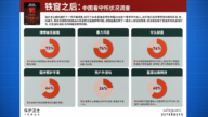 人权保护卫士：中国看守所虐待问题普遍