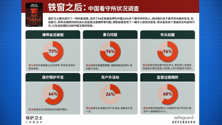 人權保護衛士：中國看守所虐待問題普遍
