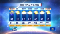 休斯顿天气预报（6月21日至27日）