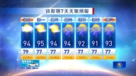 休斯頓天氣預報（6月28日至7月4日）