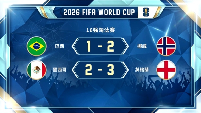挪威淘汰巴西！英格蘭險勝墨西哥 八強將碰頭