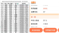 一家人？ 南充发票抽奖中奖人都与前税务局长同姓