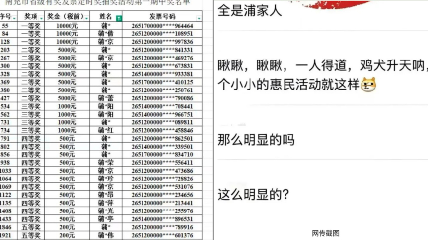 四川南充有獎發票中獎者多數姓蒲? 官方闢謠引質疑