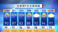【休斯頓天氣預報】(7月12至7月18日)