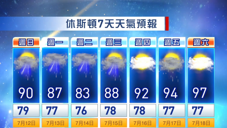 【休斯頓天氣預報】（7月12至7月18日）