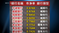 【禁聞】大陸42家銀行股全面破淨 金融風險陡增