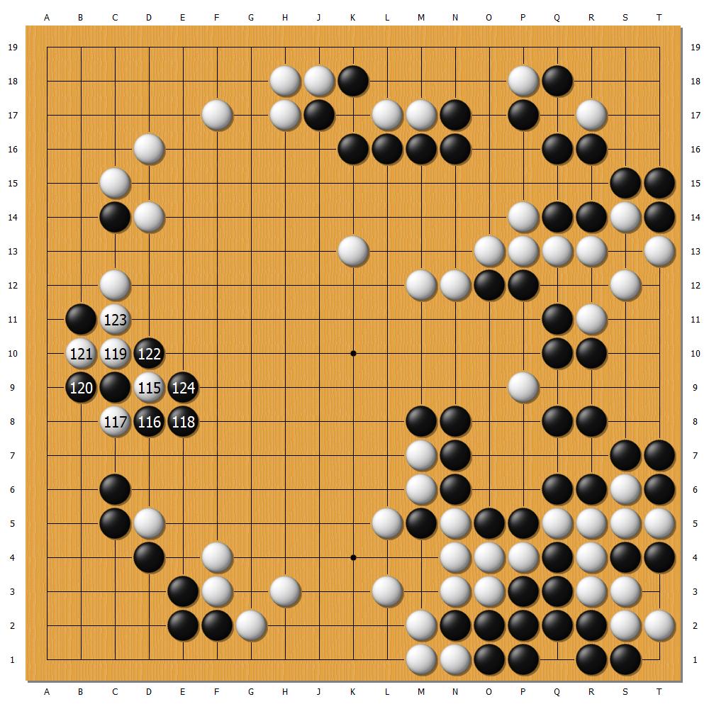 人機對戰「超級算力·韓經棋神賽」第2局,申真諝九段(黑)受二子vs.人工智能KataGo(白),第115至124手。(新唐人製圖)