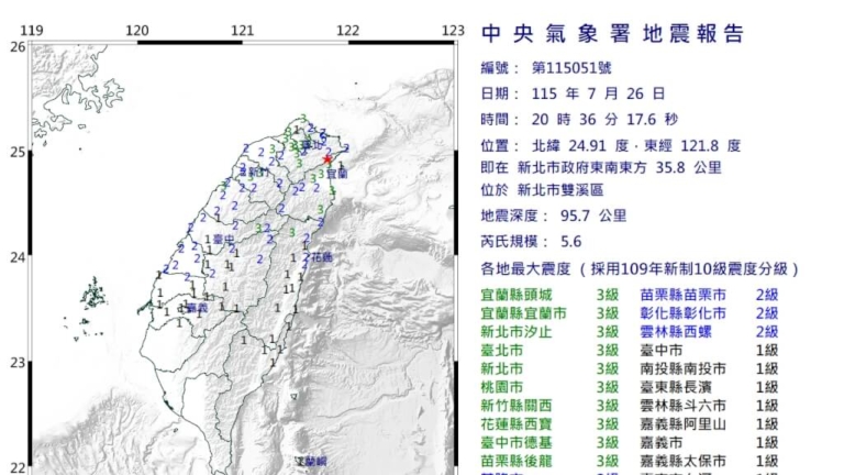 台灣新北市發生規模5.6地震