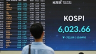 【財經簡訊】AI疑慮重擊亞股 韓股收跌近6% 失守6000點