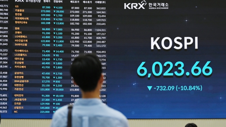 【財經簡訊】AI疑慮重擊亞股 韓股收跌近6% 失守6000點