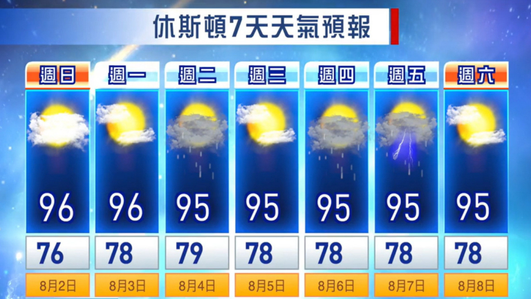 休斯頓天氣預報（8月2日至8月8日）