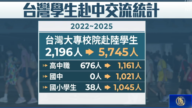中共对台统战延伸 监院报告：逾千小学生赴中