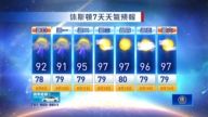 休斯顿天气预报(8月9日至15日)
