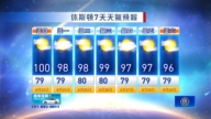 休斯頓天氣預報（8月23日至29日）