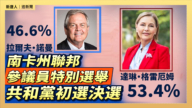 【直播】南卡州联邦参议员特别选举共和党初选决选