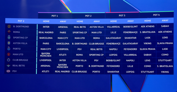 TOPSHOT - This photograph shows a screen displaying pot 2 fixtures of league phase of the 2026-2027 UEFA Champions League football tournament during a draw ceremony at the Grimaldi Forum in the Principality of Monaco on August 27, 2026. 