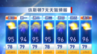 休斯頓天氣預報(8月30日至9月5日)