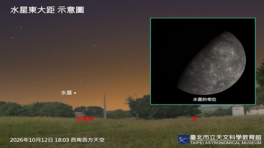 今年最后“水星东大距”10/12登场 把握观测机会